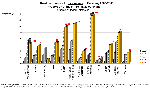 Anteil Maisanbau zur Biogasnutzung an der gesamten Maisanbauflche 2005-2009