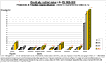 Anteil Gentechnikmais an gesamter Maisanbauflche 2005-2011 fr einzelne Lnder der EU