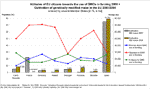 Attitudes of EU citizens towards the use of GMOs in farming 2008 | cultivation GM maize 2007/2008