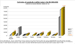 Anbauflche Gentechnikmais 2005-2011 fr einzelne Mitgliedsstaaten der Europischen Union