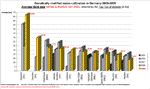 Durchschnittsgren Gentechnikmais-Felder | Top-Ten der Kreise 2005-2012