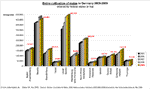 Gesamte Maisanbauflche 2005-2011 nach Bundeslndern 